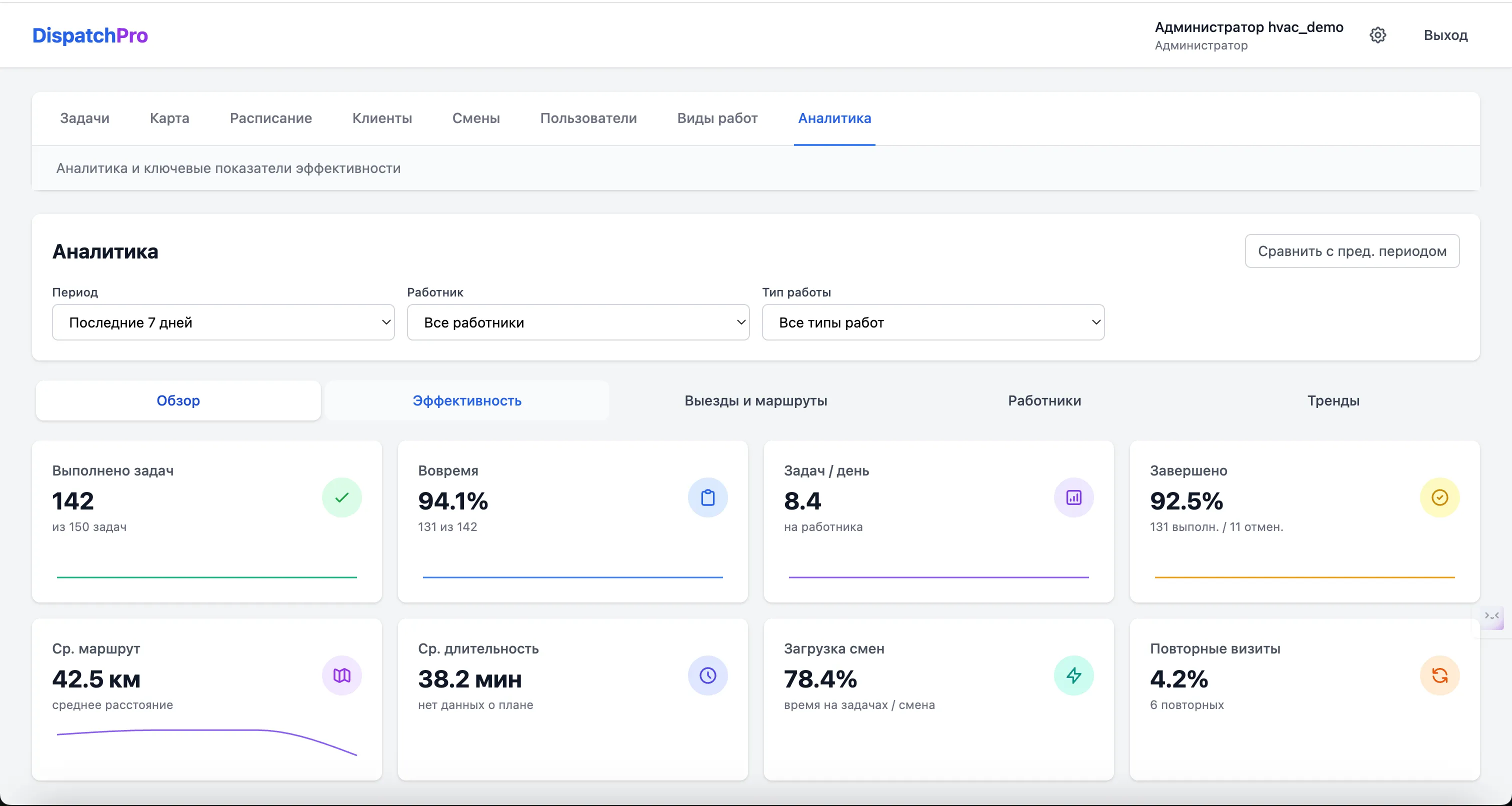 Аналитика и KPI — дашборд с метриками эффективности